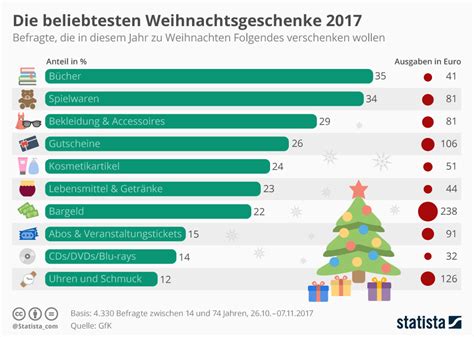 Wer Bringt An Weihnachten 2024 Geschenke besten künstlichen