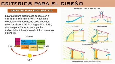 Características de las casas bioclimáticas arquitectura sostenible Decoora