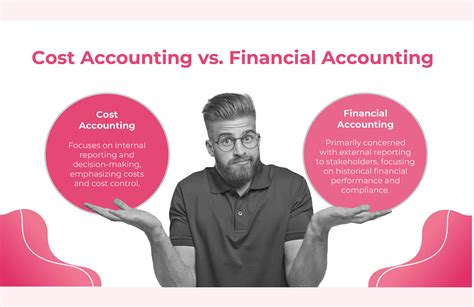 Cost Accounting Ppt Template In Pdf Ppt Google Slides Apple Keynote