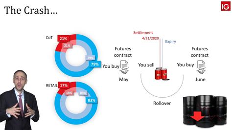 The Oil Price Crash Explained IG MENA YouTube