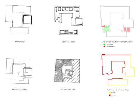 Hierarchy Diagram Architecture - Architecture ADRENALINE