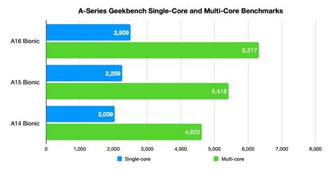 Apple Silicon M Vs M Looking At The Future Of The Mac