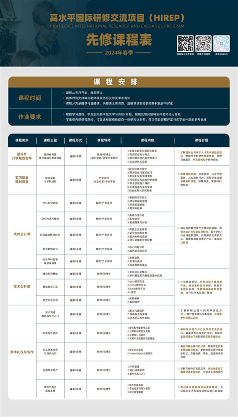 2024年大学生暑期高水平国际研修交流项目招生简章