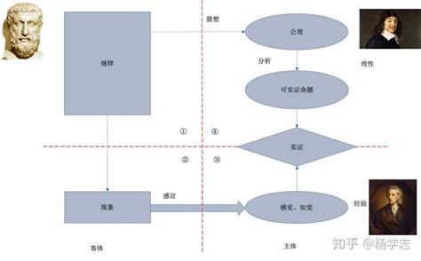 究竟什么叫“理性”？ 知乎