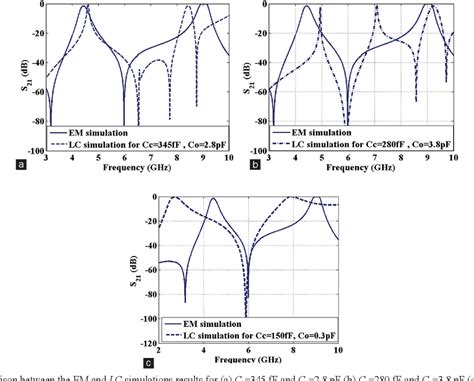 Figure From Design And Analysis Of A Wide Stopband Microstrip Dual