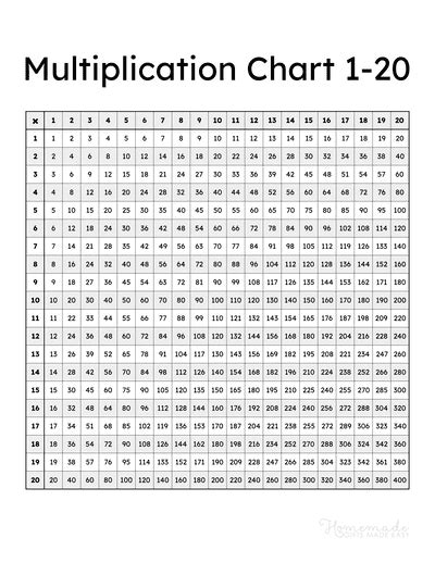 Printable Multiplication Table | Cabinets Matttroy