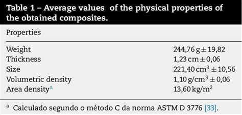 Table From Influence Of Gamma And Ultraviolet Radiation On The