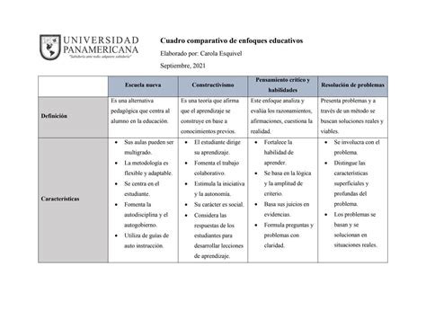 Introducir 56 Imagen Diferencia Entre Modelo Y Enfoque Pedagógico