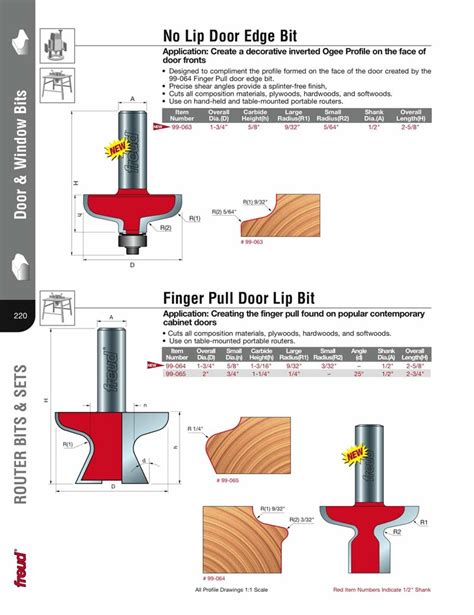 Cabinet Door Edge Router Bit Profiles Cabinets Matttroy