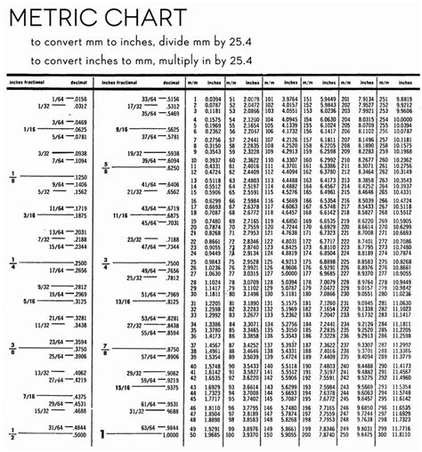 Printable Metric To Standard Conversion Chart