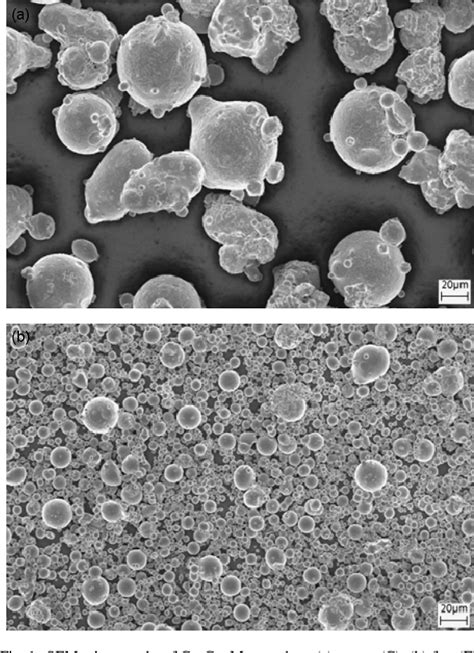 Figure 1 From Sintering Of Biocompatible P M CoCrMo Alloy F 75 For