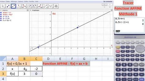 Fonctions Vid O Tracer Une Fonction Affine M Thode Youtube