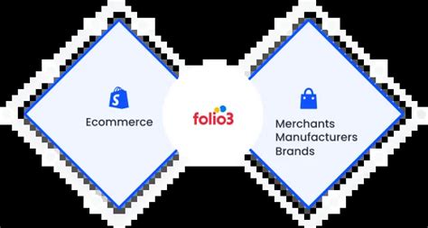 Bigcommerce Partner Folio Ecommerce