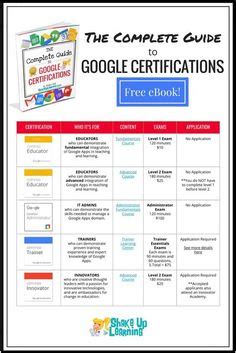 Google Cheat Sheets Ideas Cheat Sheets Google Google Education