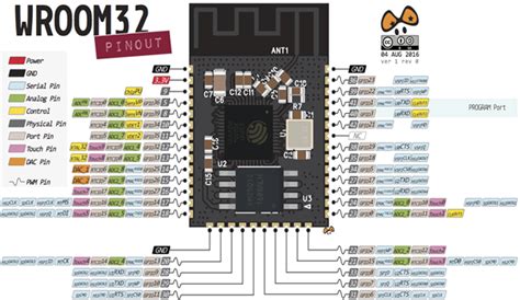 Esp Wroom Pinout Table Pdf