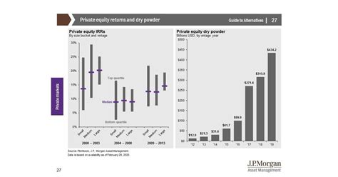 J P Morgan Releases 2020 Guide To Alternatives