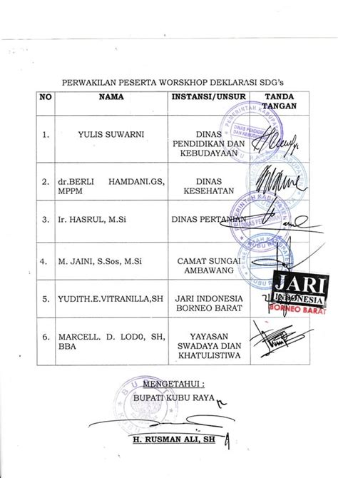 Keputusan Bupati Kubu Raya No Bappeda Tentang Tim Koordinasi