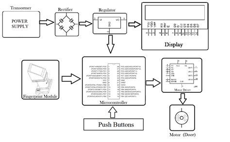 Fingerprint Based Security System Circuit Diagram Fingerprin