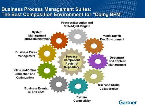 Business Process Management Software