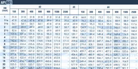 Spiral Wound Gasket Dimensions Chart Kanmer