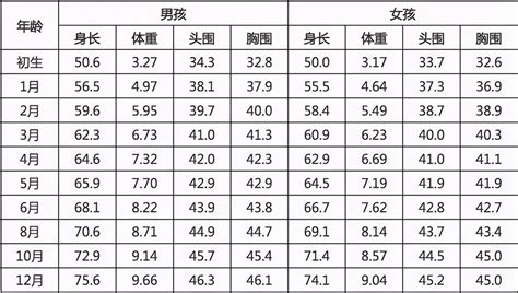 婴儿一个月长一斤正常吗（一岁以内的宝宝） 幼儿百科 魔术铺