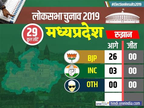 Madhya Pradesh Result 2019 मध्य प्रदेश में कितनी सीटों पर भाजपा आगे