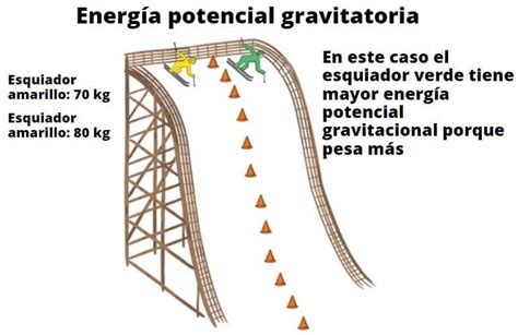 Descubre 10 Ejemplos De Energía Potencial Y Su Impacto En Nuestro Día A Día Tmagazine Líder