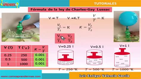 Ley De Charles Relaci N Entre Volumen Y Temperatura Youtube