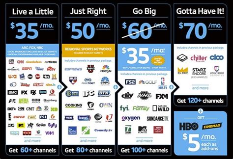 AT&T DirecTV Now Streaming Service Gaining Cloud DVR And 4K HDR Support ...