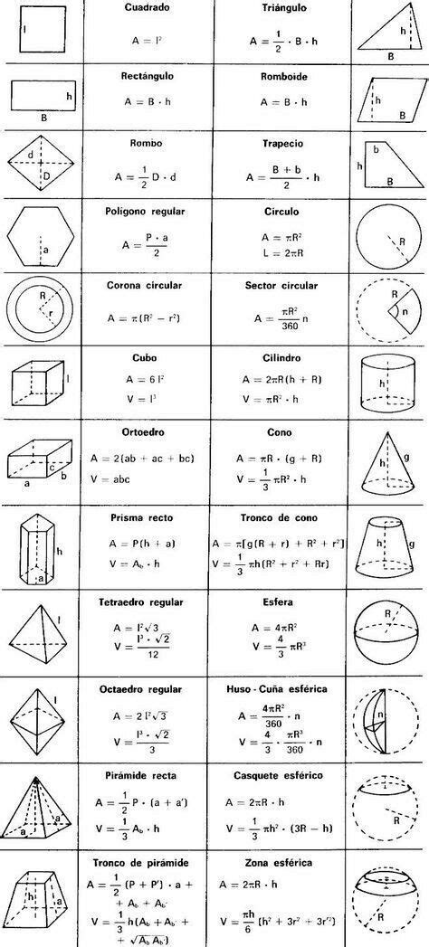 Formulas For Mathematical Shapes Complete Guide