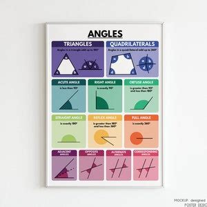 ANGLES POSTER Types of Angles Geometry Educational Posters - Etsy