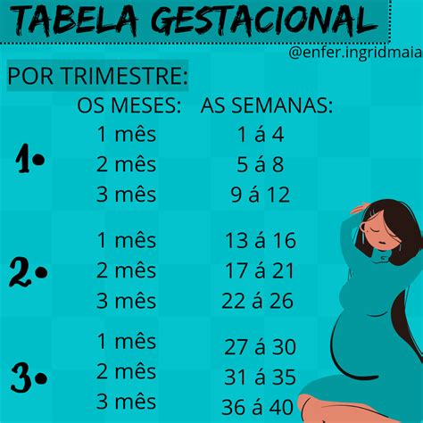 Tabela Gestacional Enfermagem