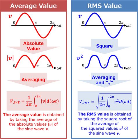 What Is The Difference Between Ms And Rms At Phillip Rachel Blog