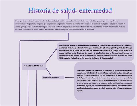 Mapa Conceptual Salud Enfermedad Historia De Salud Enfermedad Sexiz Pix