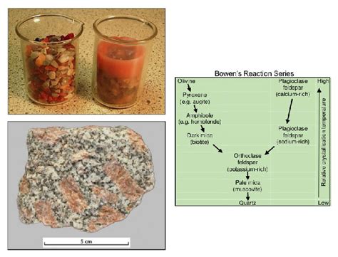 Earth Learning Idea: Partial melting model and real rock