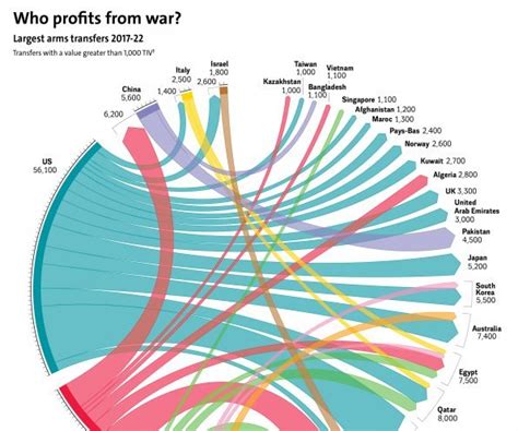 Who profits from war?, by Fanny Privat (Le Monde diplomatique - English ...