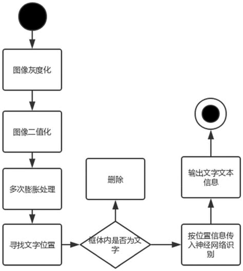 一种基于卷积神经网络的竖排版繁体中文识别方法与流程