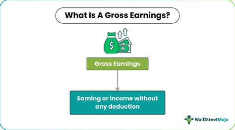 Gross Earning Meaning Formula Examples Vs Net Earning