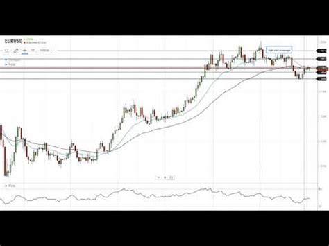 Eur Usd Technical Analysis For October By Fx Empire Youtube