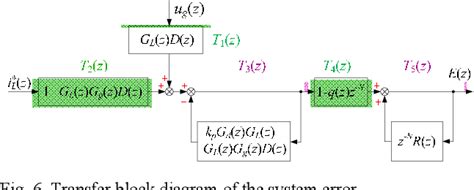 Figure 1 From BPF Based Grid Voltage Feedforward Control Of Grid