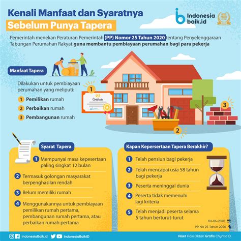 Kenali Manfaat Dan Syaratnya Sebelum Punya Tapera Indonesia Baik