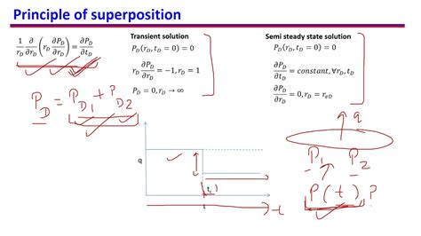 Law Of Superposition Drawing