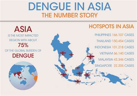 FIGHT AGAINST DENGUE: Dengue:Types,Symptoms,Prevention And Stats