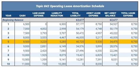 Sublease Accounting Under Asc 840 And Asc 842