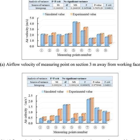 Cloud Diagram Of Dust Particle Size Distribution On Roadway Floor