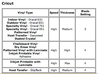 Silhouette and Cricut cutting settings for various materials! - Classy Clutter