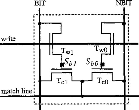 figure    dynamic content addressable memory    transistor