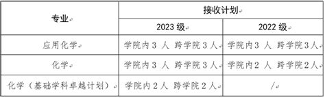 2024年化学学院本科生转专业工作实施方案 西安交通大学教务处