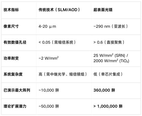 超构表面光镊阵列：通向百万量子比特的新路径 电子工程专辑