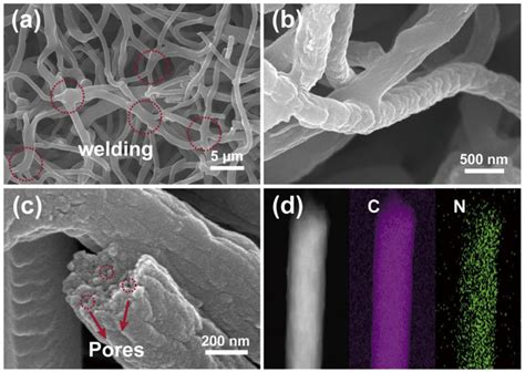 Images And Composition Of The Composite Carbon Nanofiber Aerogel A C